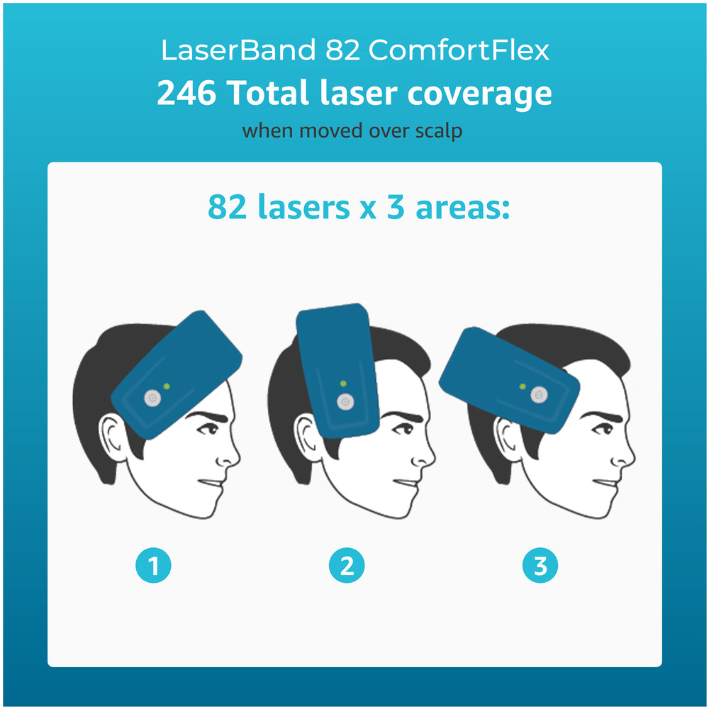 HairMax LaserBand 82 ComfortFlex